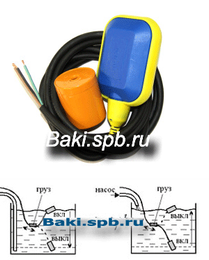     baki.spb.ru